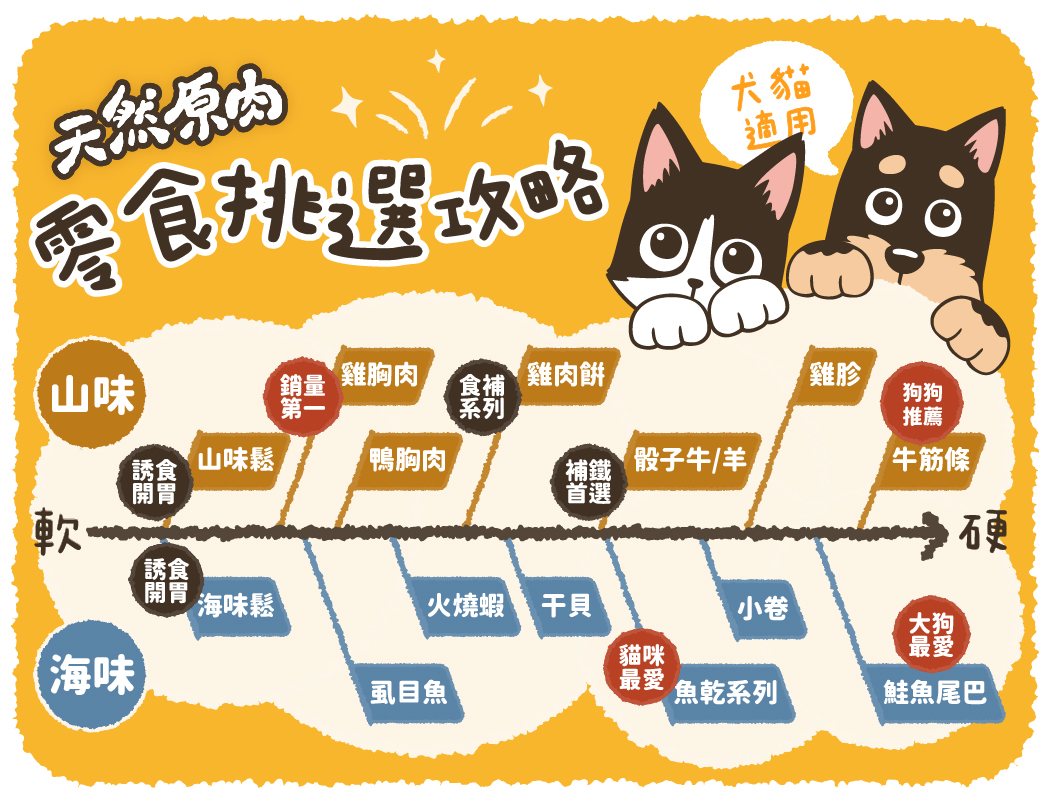 汪喵零嘴挑選攻略