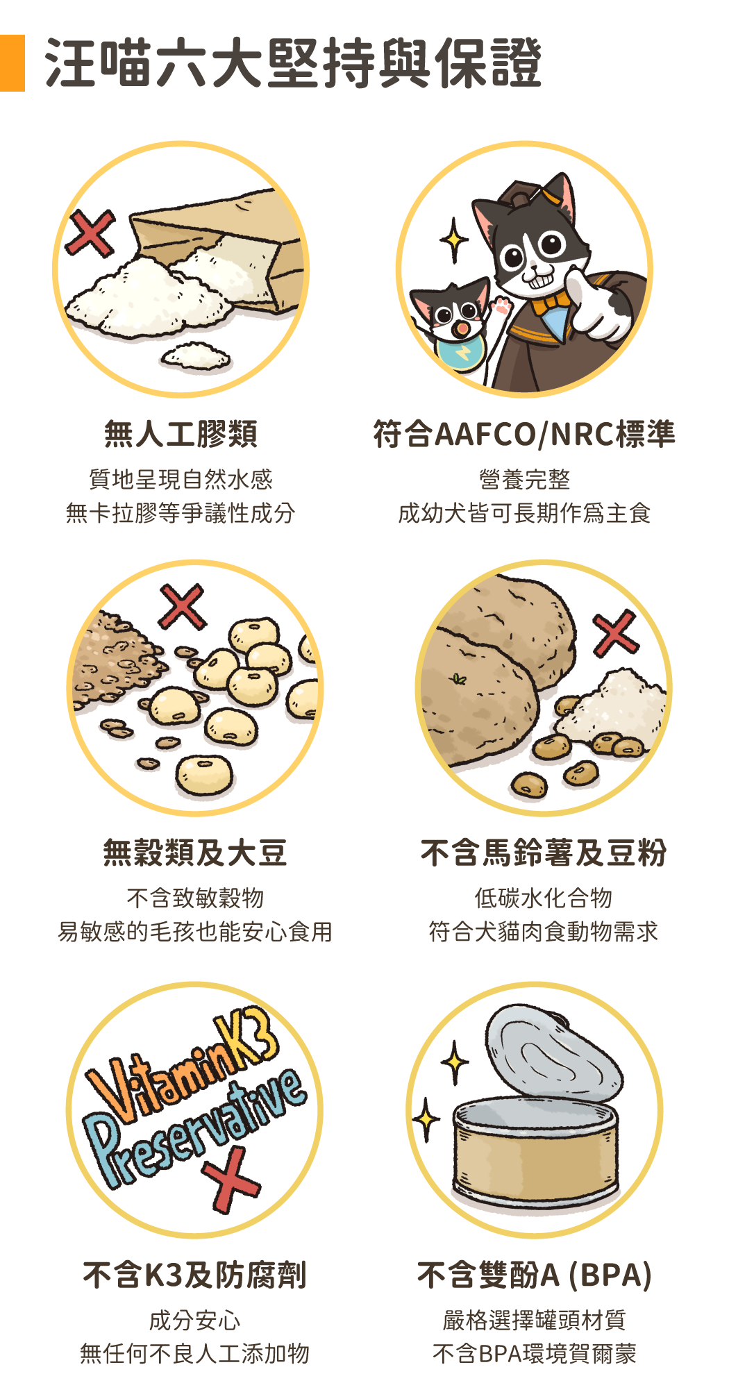 汪喵六大保證