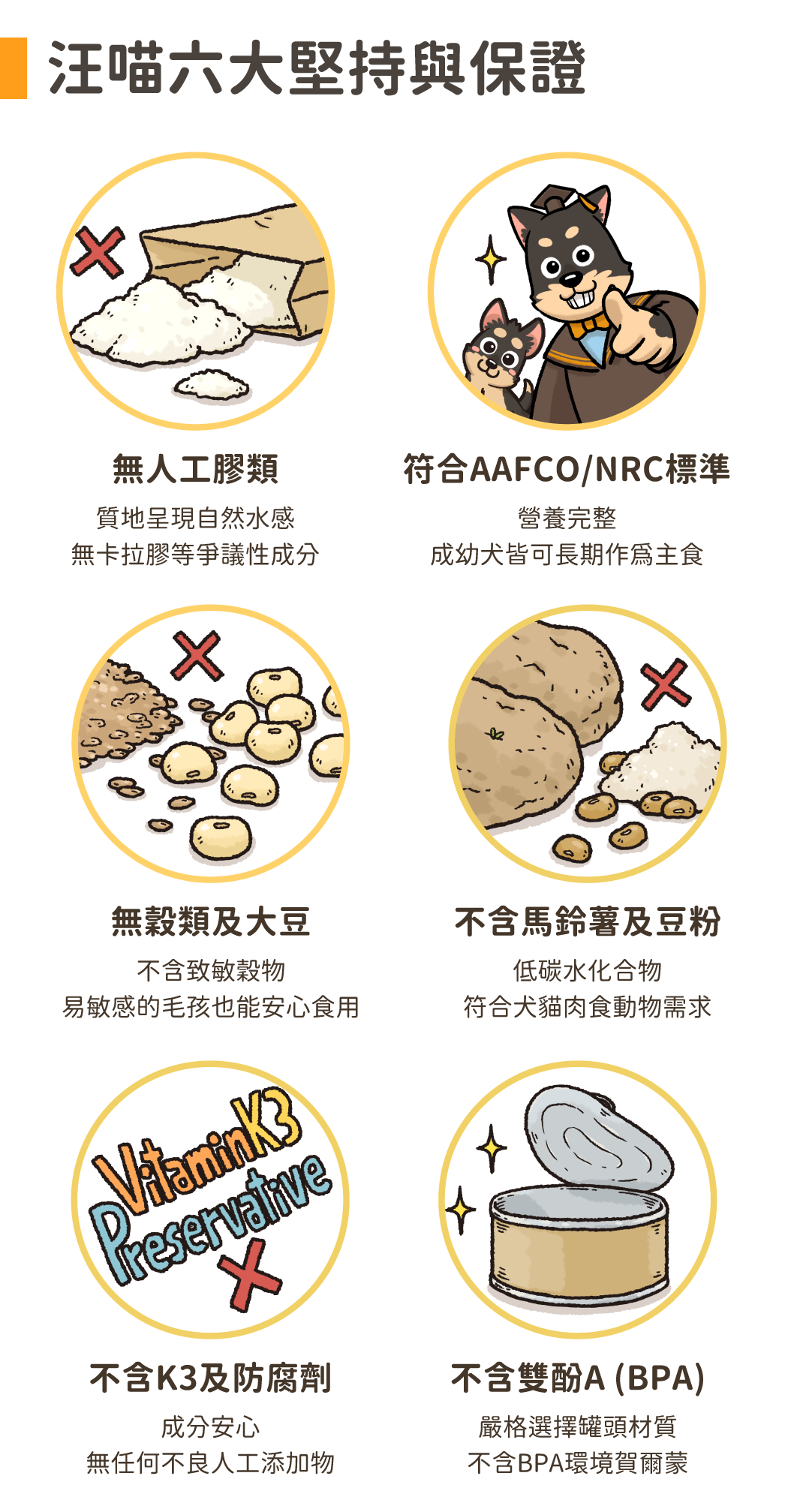 汪喵六大堅持