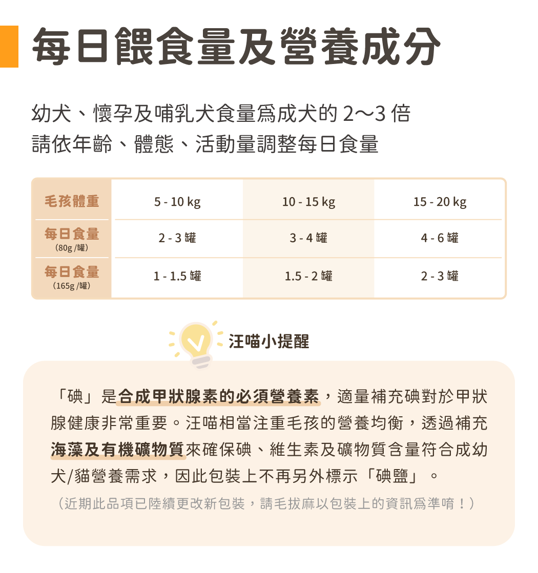 95%鮮肉無膠主食罐每日餵食量