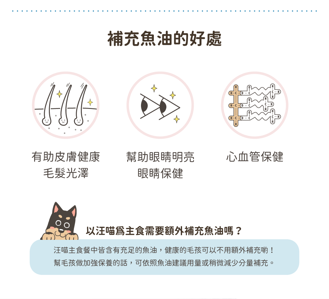 NORDIC NATURALS北歐天然寵物魚油