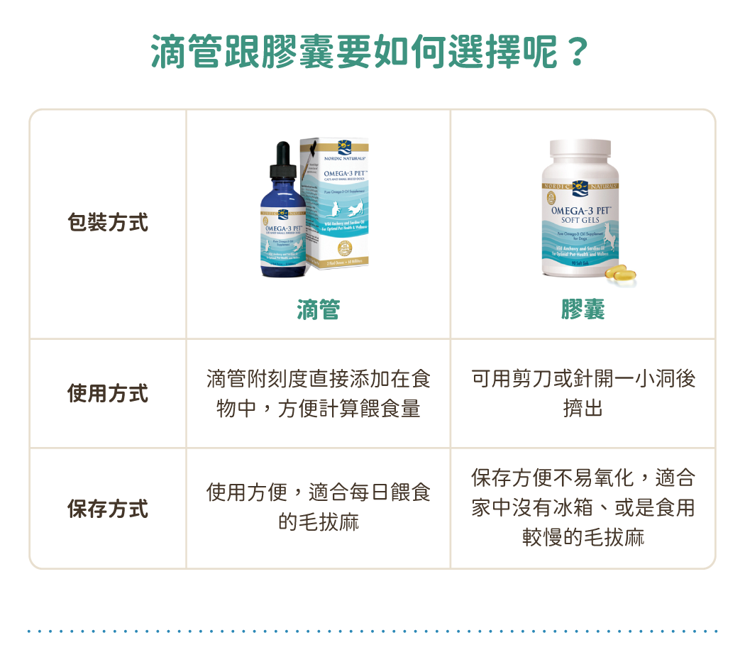 NORDIC NATURALS北歐天然寵物魚油