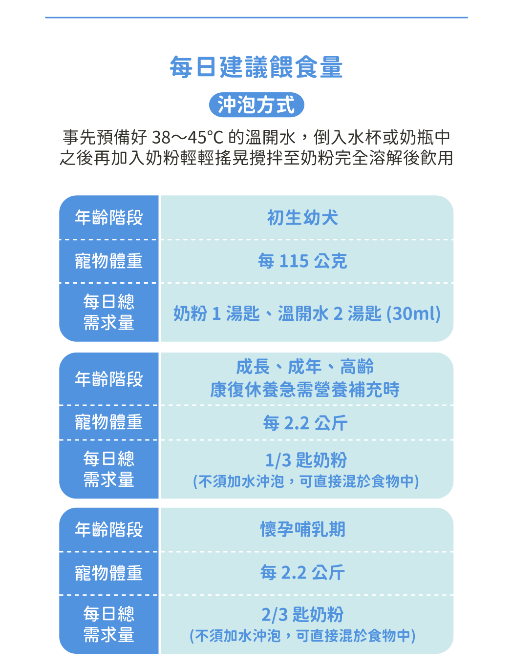 美國貝克 賜美樂頂級犬用奶粉