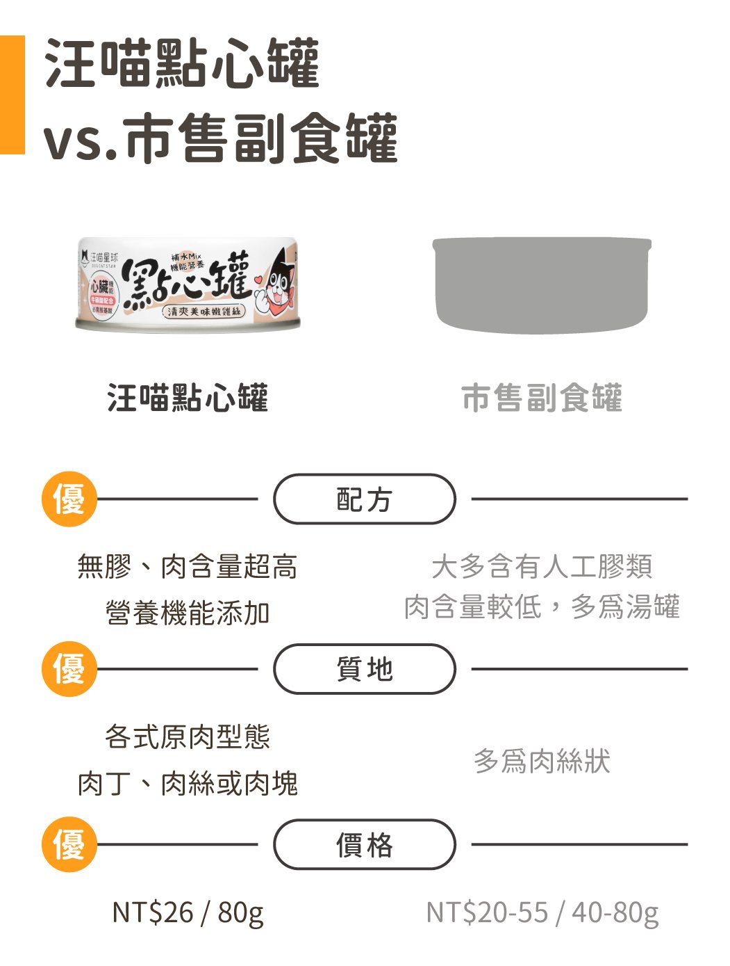 點心罐比較