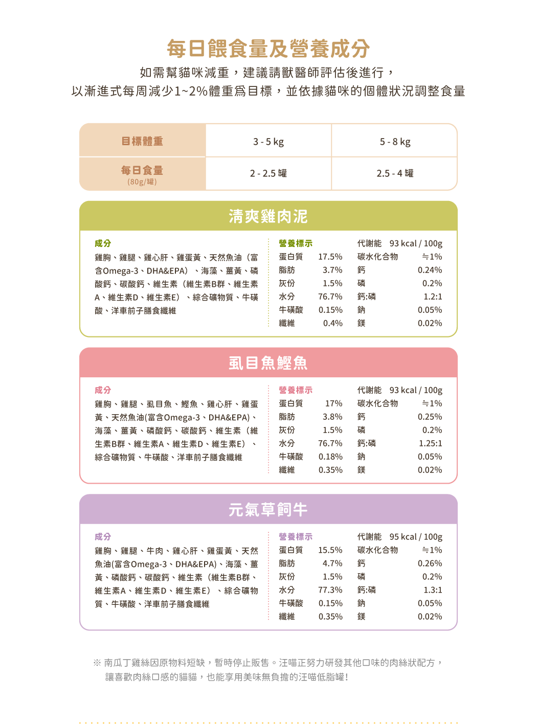 <div> <strong>「讓需要控制體重的貓咪也能吃飽飽！」</strong> </div> • 特選低脂食材，打造貓咪低卡餐 • 真材實料，完全無人工膠類