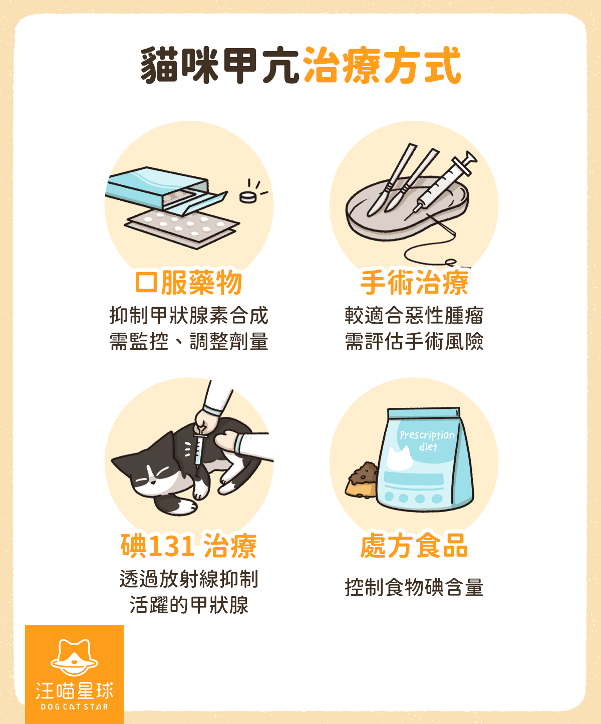 老貓活力、食慾變好？ 貓咪甲狀腺亢進的症狀及照護指南 汪喵星球