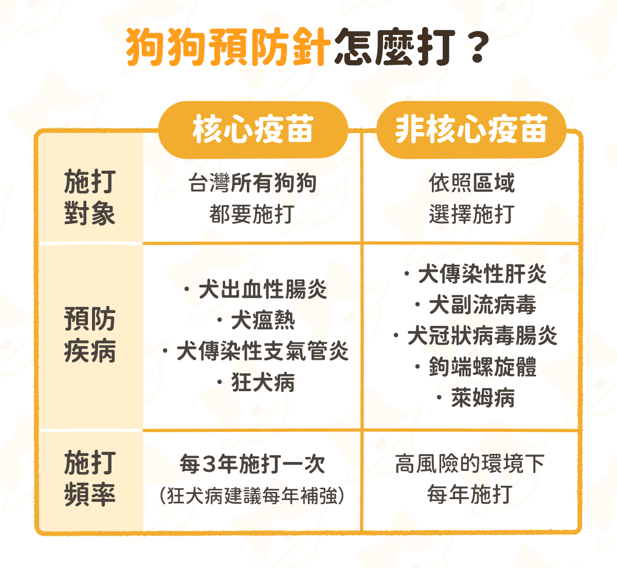 幼犬照顧 從飲食到醫療 0 1歲幼犬照顧重點總整理 汪喵星球