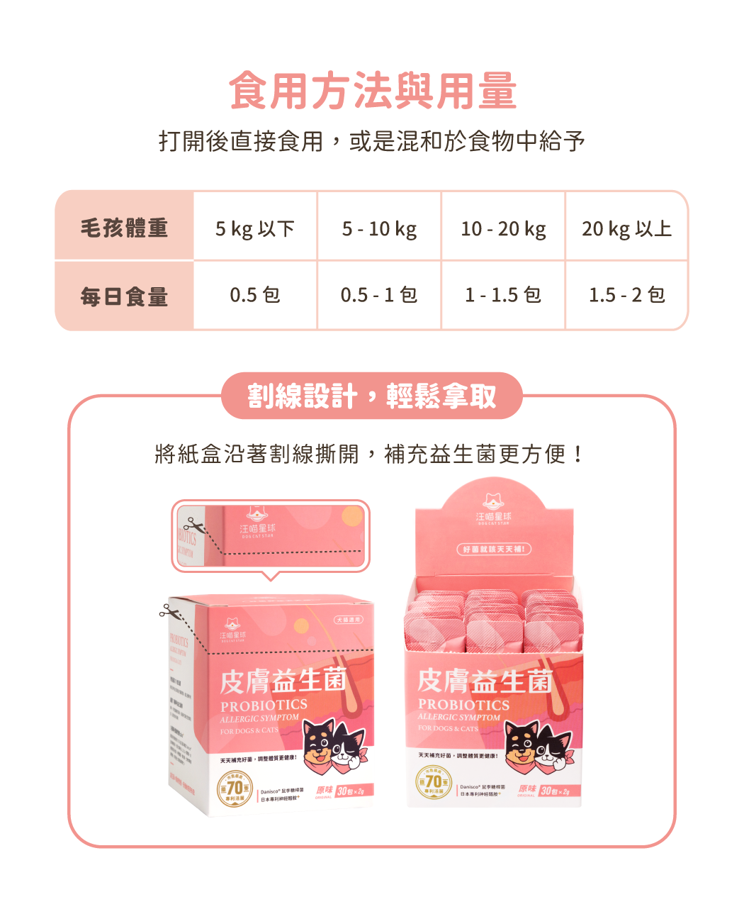 食用方法與用量