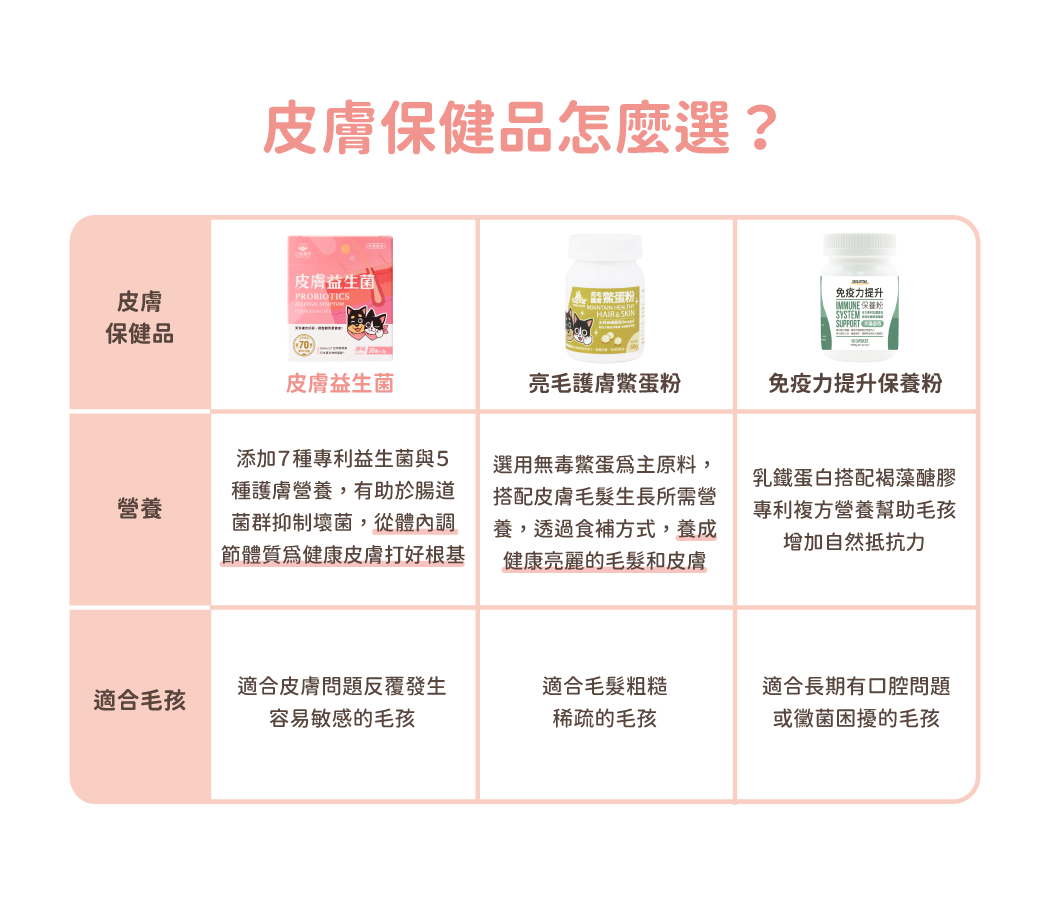 皮膚保健品怎麼選?