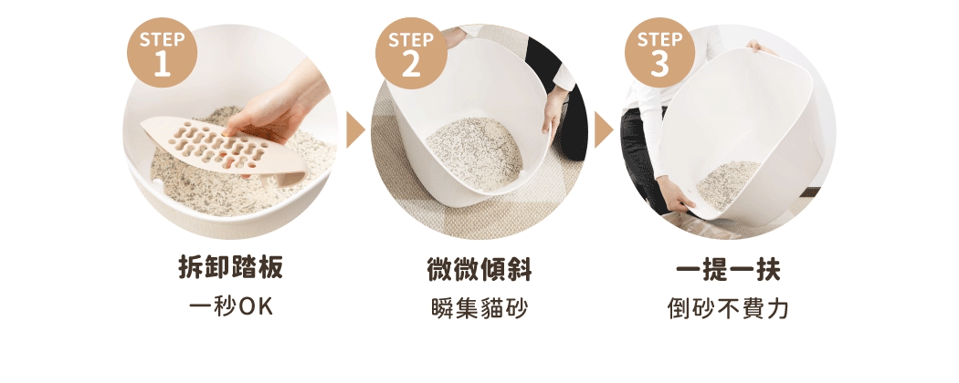 <strong>兼具人寵舒適與好清潔！</strong><strong> </strong> • 開放大空間，符合貓咪天性，如廁不壓迫 • 35cm高牆，防止貓砂、尿液外噴 • 一體成形，好清潔、不易藏污納垢 ※ 每組內容物：砂盆*1、8字踏板*1、8字砂鏟*1 ※ 附踏板與砂鏟，有兩色可選：奶茶杏、湖水藍